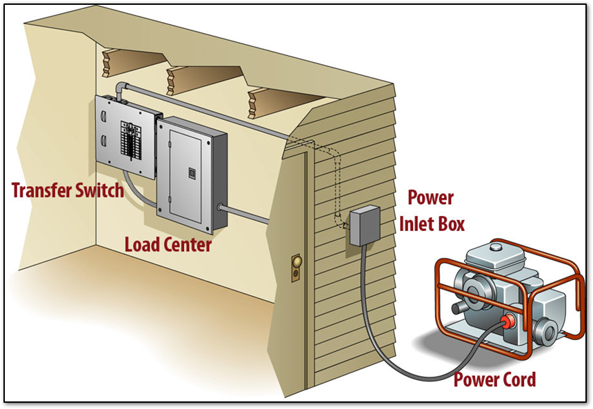 What Is A Manual Transfer Switch? - Spike Controls