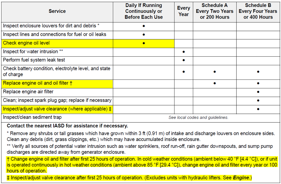 Where Can I Find the Maintenance Schedule for My Generac Home Standby