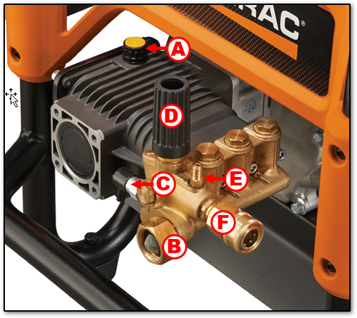 What is the Triplex Pump Used with Generac Pressure Washers?