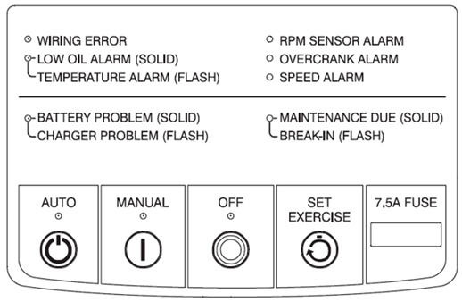 How to Clear Battery Problem on Generac Generator: Easy Fixes