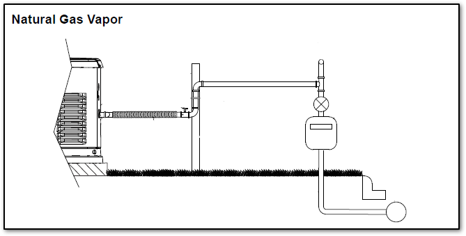 Natural Gas Vapor Connections Final Image.png