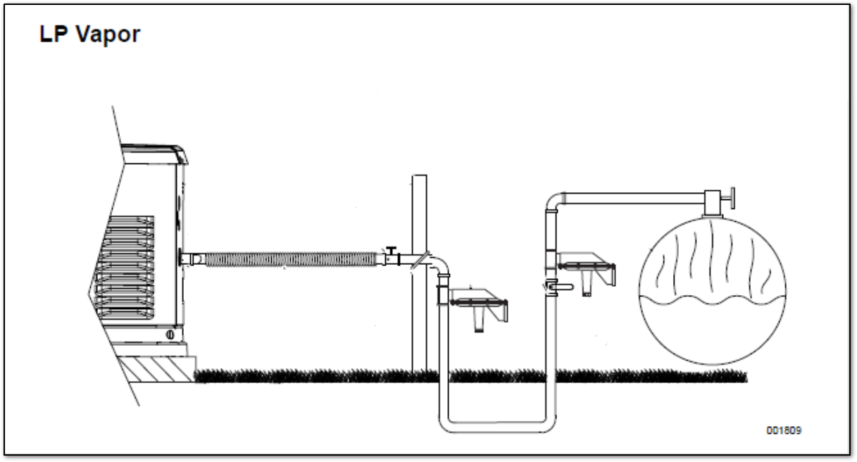 How to perform a Fuel System Leak Test