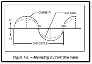 How to Reduce Total Harmonic Distortion from Generators  