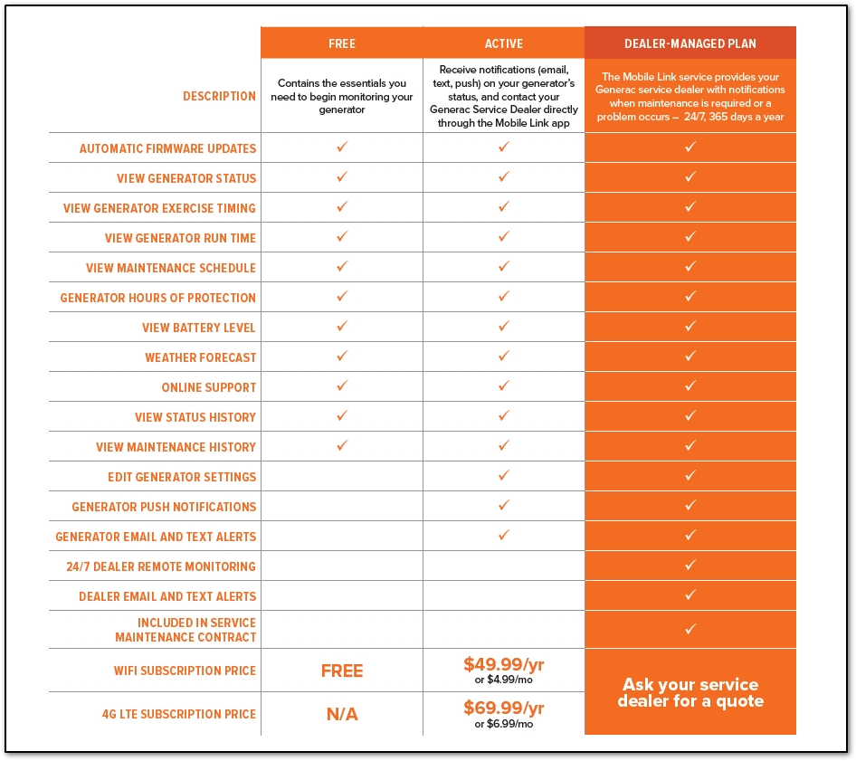 What are the available Mobile Link subscription plans?