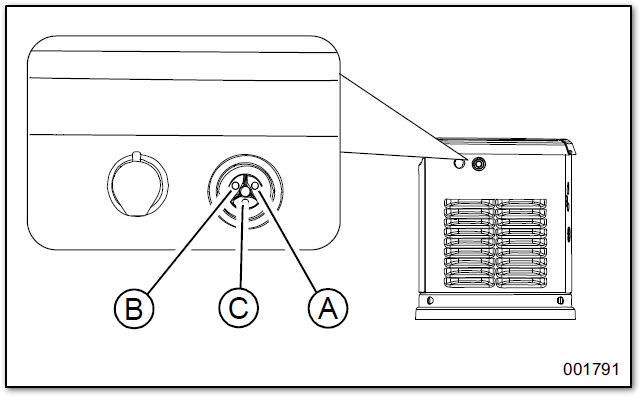 What Causes Red Light on Generac Generator  