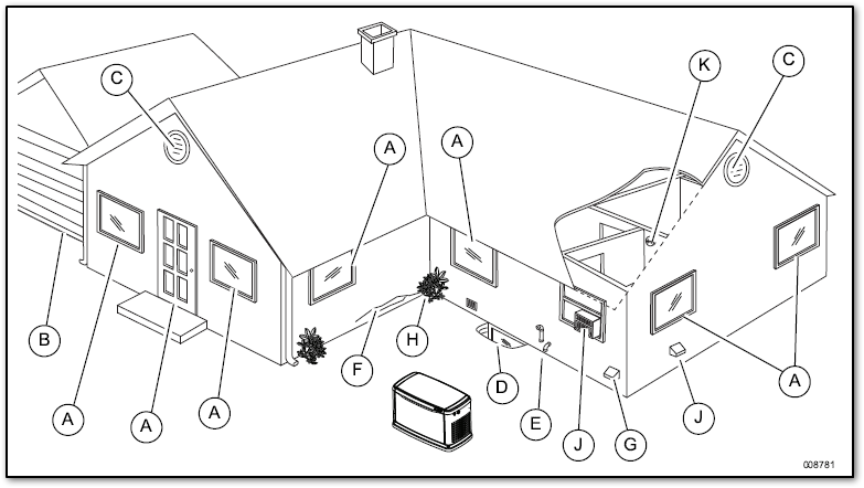 Where is the Exhaust on a Generac Generator: Ultimate Guide