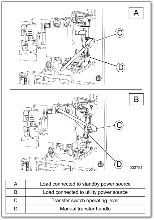 Transfer handle example