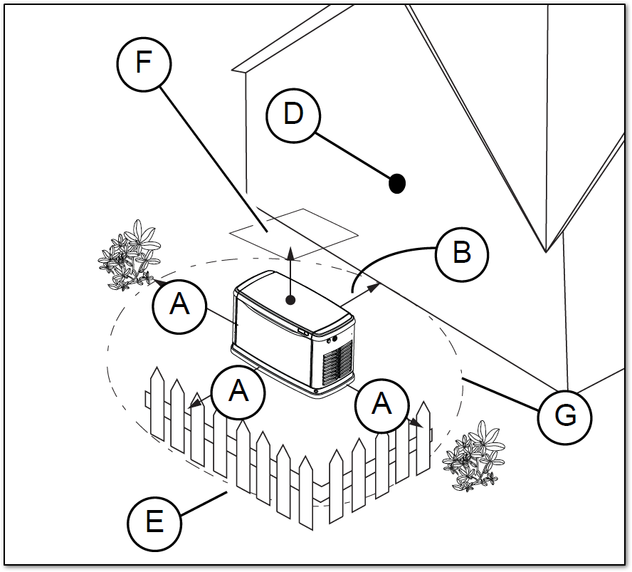 Generator Clearance Image.png