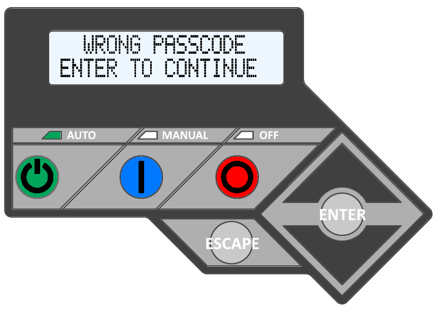 Wrong passcode error message on control panel