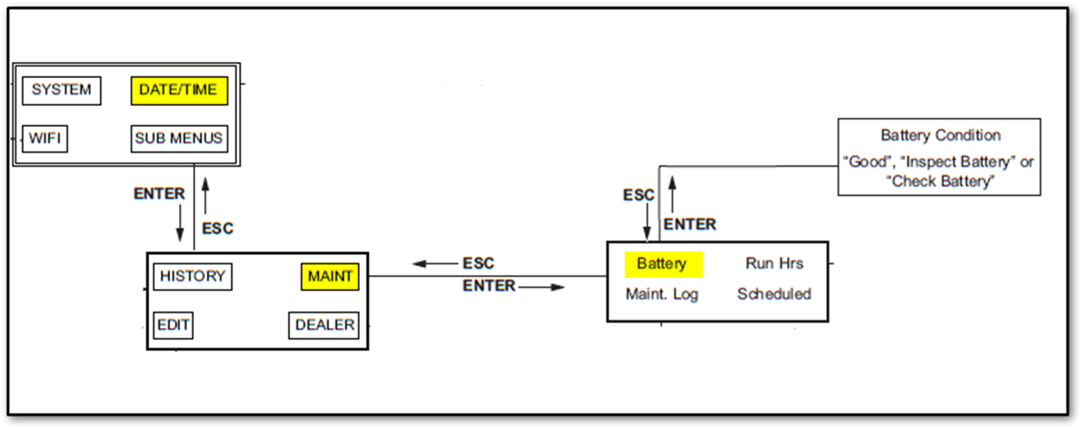 Evolution Controller Battery Menu Navigation
