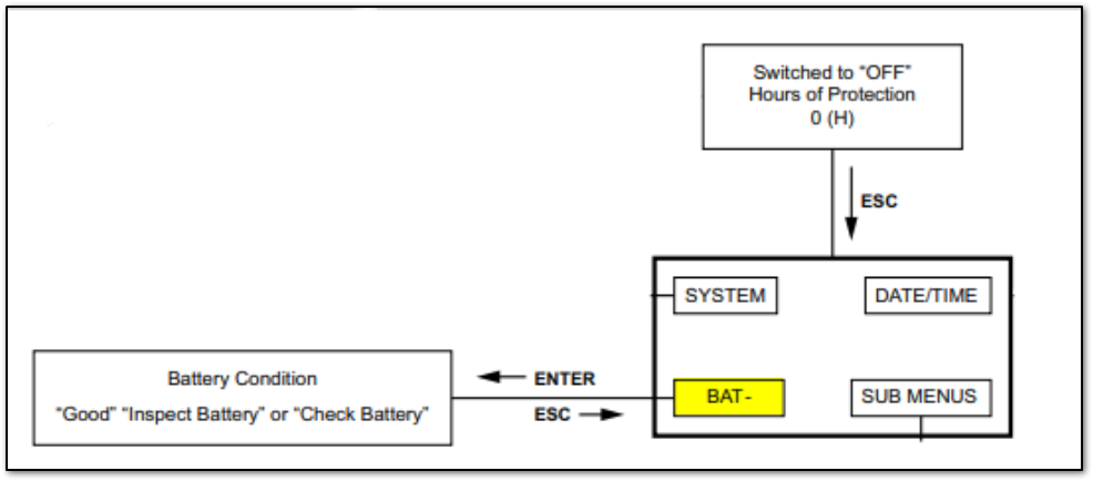 Evolution 1 Controller Battery Navigation Menu