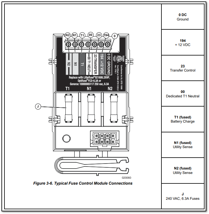 Typical FCM connections diagram