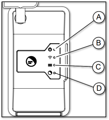 4G/LTE Device LEDs