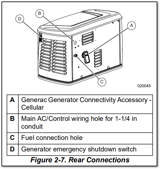 Rear connection locations
