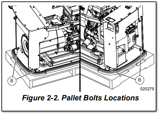 Pallet bolt and washer locations