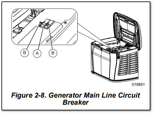 Main line circuit breaker lock tabs