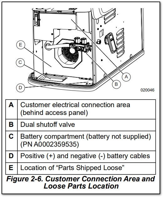 Customer connections and loose parts location