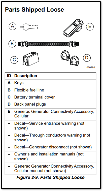 Parts shipped loose
