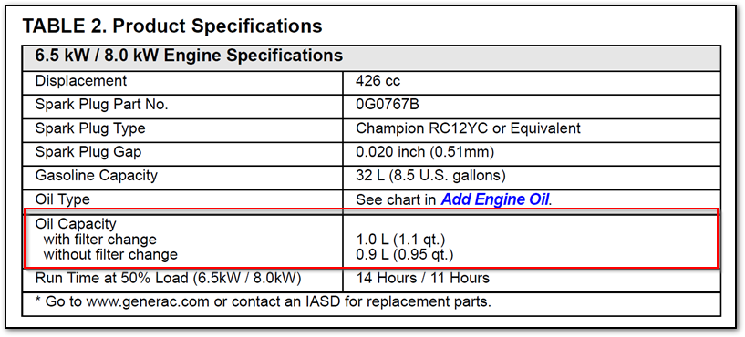 Example oil capacity specifications from a Generac XC series owner's manual