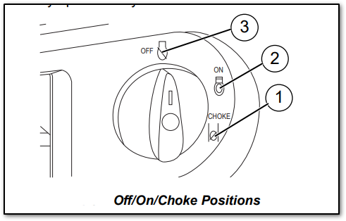 iQ3500 OFF ON CHOKE dial in the CHOKE position